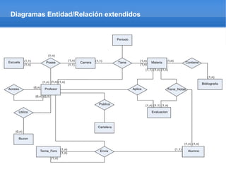 Diagramas Entidad/Relación extendidos
 