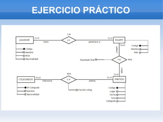 EJERCICIO PRÁCTICO
 