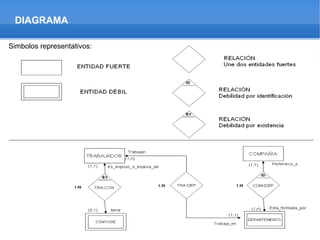 DIAGRAMA
Simbolos representativos:
 