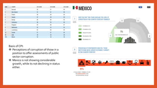 Risk Analysis of Mexico as an Investment destination | PPTX