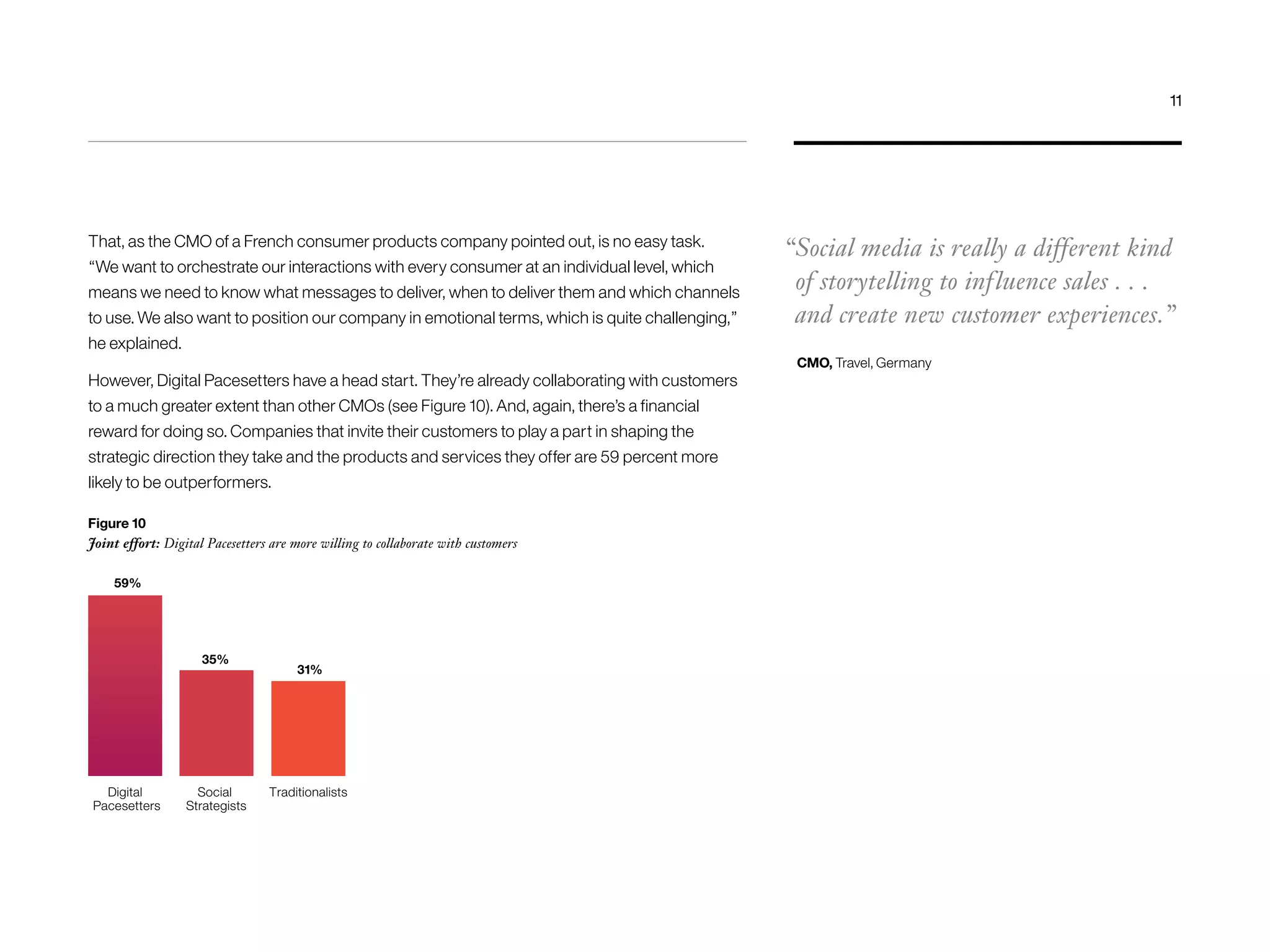 That, as the CMO of a French consumer products company pointed out, is no easy task.
“We want to orchestrate our interactions with every consumer at an individual level, which
means we need to know what messages to deliver, when to deliver them and which channels
to use. We also want to position our company in emotional terms, which is quite challenging,”
he explained.
However, Digital Pacesetters have a head start. They’re already collaborating with customers
to a much greater extent than other CMOs (see Figure 10). And, again, there’s a financial
reward for doing so. Companies that invite their customers to play a part in shaping the
strategic direction they take and the products and services they offer are 59 percent more
likely to be outperformers.
“Social media is really a different kind
of storytelling to influence sales . . .
and create new customer experiences.”
CMO, Travel, Germany
Figure 10
Joint effort: Digital Pacesetters are more willing to collaborate with customers
Social
Strategists
Digital
Pacesetters
59%
35%
31%
Traditionalists
11
 
