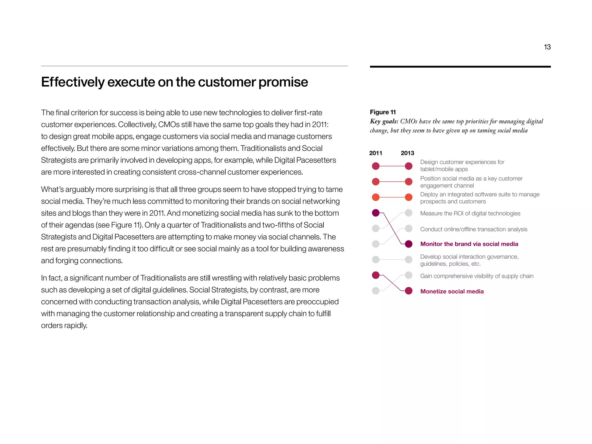 Effectively execute on the customer promise
The final criterion for success is being able to use new technologies to deliver first-rate
customer experiences. Collectively, CMOs still have the same top goals they had in 2011:
to design great mobile apps, engage customers via social media and manage customers
effectively. But there are some minor variations among them. Traditionalists and Social
Strategists are primarily involved in developing apps, for example, while Digital Pacesetters
are more interested in creating consistent cross-channel customer experiences.
What’s arguably more surprising is that all three groups seem to have stopped trying to tame
social media. They’re much less committed to monitoring their brands on social networking
sites and blogs than they were in 2011. And monetizing social media has sunk to the bottom
of their agendas (see Figure 11). Only a quarter of Traditionalists and two-fifths of Social
Strategists and Digital Pacesetters are attempting to make money via social channels. The
rest are presumably finding it too difficult or see social mainly as a tool for building awareness
and forging connections.
In fact, a significant number of Traditionalists are still wrestling with relatively basic problems
such as developing a set of digital guidelines. Social Strategists, by contrast, are more
concerned with conducting transaction analysis, while Digital Pacesetters are preoccupied
with managing the customer relationship and creating a transparent supply chain to fulfill
orders rapidly.
Figure 11
Key goals: CMOs have the same top priorities for managing digital
change, but they seem to have given up on taming social media
20132011
Design customer experiences for
tablet/mobile apps
Position social media as a key customer
engagement channel
Deploy an integrated software suite to manage
prospects and customers
Measure the ROI of digital technologies
Conduct online/ofﬂine transaction analysis
Monitor the brand via social media
Develop social interaction governance,
guidelines, policies, etc.
Gain comprehensive visibility of supply chain
Monetize social media
13
 