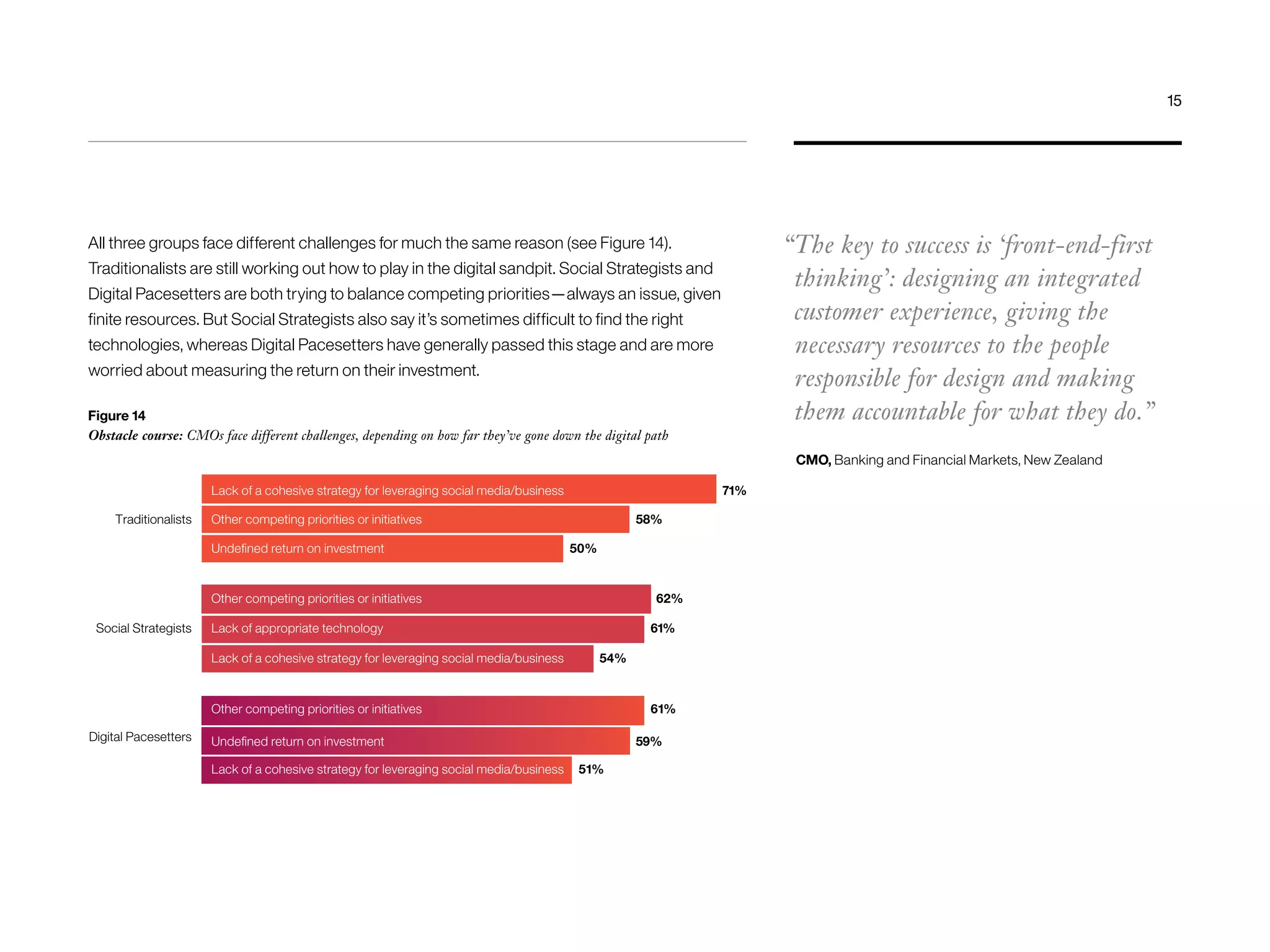 All three groups face different challenges for much the same reason (see Figure 14).
Traditionalists are still working out how to play in the digital sandpit. Social Strategists and
Digital Pacesetters are both trying to balance competing priorities—always an issue, given
finite resources. But Social Strategists also say it’s sometimes difficult to find the right
technologies, whereas Digital Pacesetters have generally passed this stage and are more
worried about measuring the return on their investment.
“The key to success is ‘front-end-first
thinking’: designing an integrated
customer experience, giving the
necessary resources to the people
responsible for design and making
them accountable for what they do.”
CMO, Banking and Financial Markets, New Zealand
Figure 14
Obstacle course: CMOs face different challenges, depending on how far they’ve gone down the digital path
58%
71%
50%
Traditionalists
Lack of a cohesive strategy for leveraging social media/business
Other competing priorities or initiatives
Undeﬁned return on investment
Lack of a cohesive strategy for leveraging social media/business
61%
62%
54%
Social Strategists
Other competing priorities or initiatives
Lack of appropriate technology
59%
61%
51%
Digital Pacesetters Undeﬁned return on investment
Lack of a cohesive strategy for leveraging social media/business
Other competing priorities or initiatives
15
 