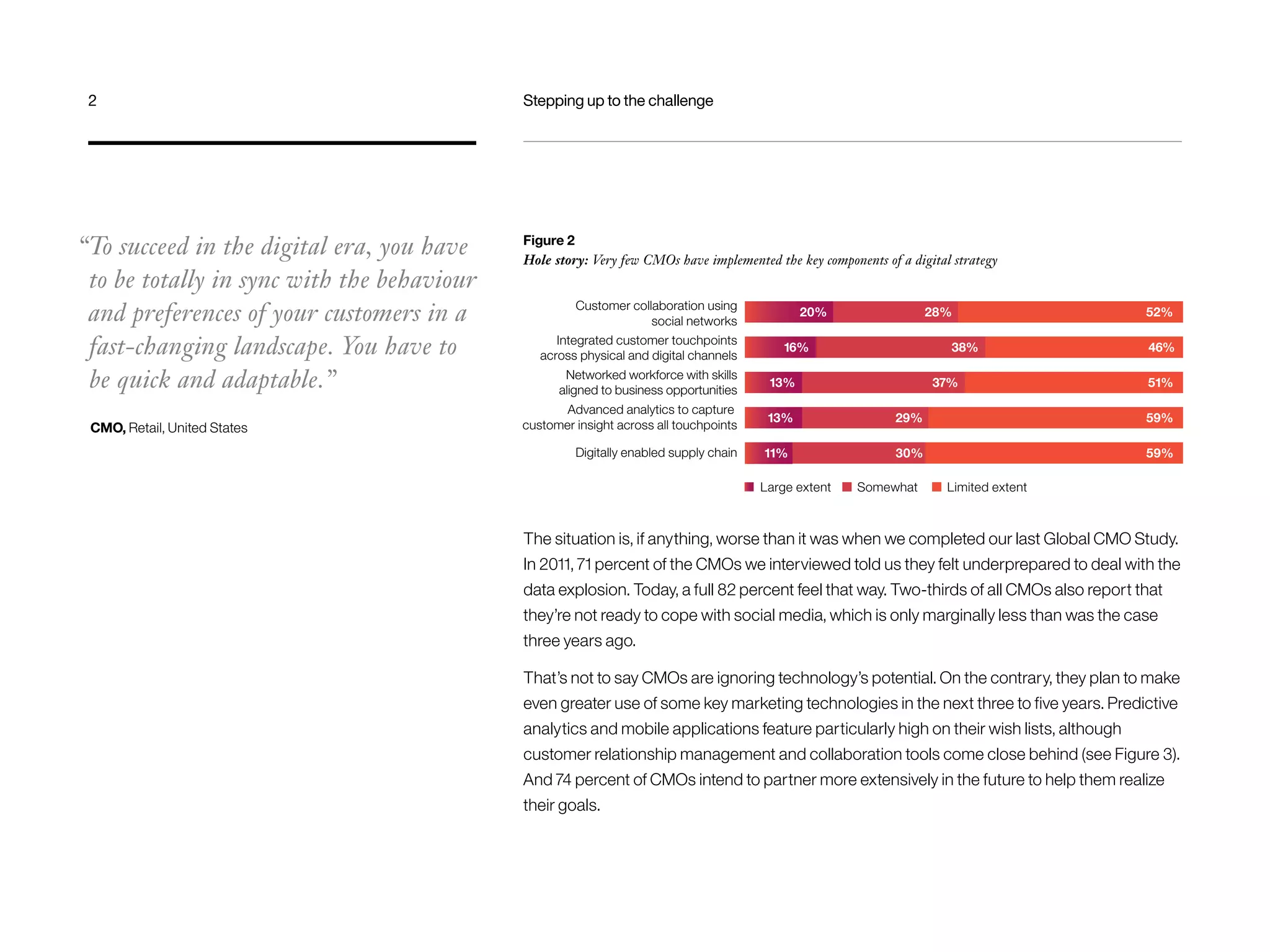 The situation is, if anything, worse than it was when we completed our last Global CMO Study.
In 2011, 71 percent of the CMOs we interviewed told us they felt underprepared to deal with the
data explosion. Today, a full 82 percent feel that way. Two-thirds of all CMOs also report that
they’re not ready to cope with social media, which is only marginally less than was the case
three years ago.
That’s not to say CMOs are ignoring technology’s potential. On the contrary, they plan to make
even greater use of some key marketing technologies in the next three to five years. Predictive
analytics and mobile applications feature particularly high on their wish lists, although
customer relationship management and collaboration tools come close behind (see Figure 3).
And 74 percent of CMOs intend to partner more extensively in the future to help them realize
their goals.
Figure 2
Hole story: Very few CMOs have implemented the key components of a digital strategy
Customer collaboration using
social networks
Digitally enabled supply chain
20%
Advanced analytics to capture
customer insight across all touchpoints
13%
11%
Integrated customer touchpoints
across physical and digital channels
Networked workforce with skills
aligned to business opportunities
13%
16%
SomewhatLarge extent Limited extent
28%
29%
30%
37%
38%
52%
59%
59%
51%
46%
“To succeed in the digital era, you have
to be totally in sync with the behaviour
and preferences of your customers in a
fast-changing landscape. You have to
be quick and adaptable.”
CMO, Retail, United States
2	 Stepping up to the challenge
 