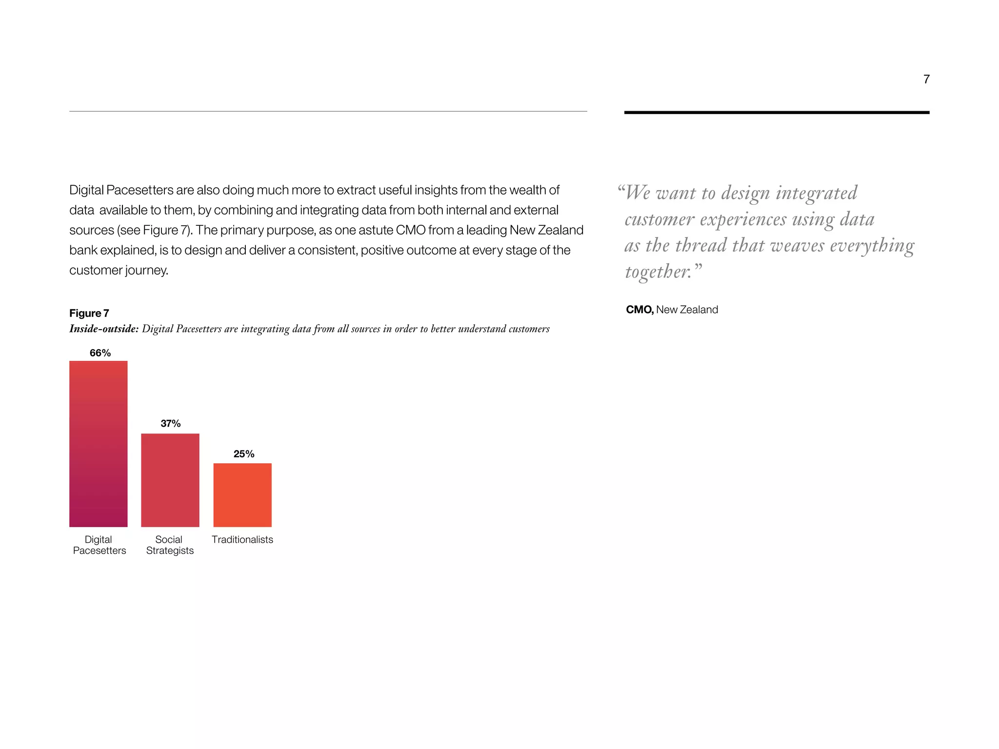 Digital Pacesetters are also doing much more to extract useful insights from the wealth of
data available to them, by combining and integrating data from both internal and external
sources (see Figure 7). The primary purpose, as one astute CMO from a leading New Zealand
bank explained, is to design and deliver a consistent, positive outcome at every stage of the
customer journey.
Figure 7
Inside-outside: Digital Pacesetters are integrating data from all sources in order to better understand customers
Social
Strategists
Digital
Pacesetters
66%
37%
25%
Traditionalists
“We want to design integrated
customer experiences using data
as the thread that weaves everything
together.”
CMO, New Zealand
7
 