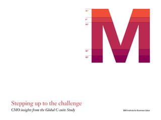 16%
9%
50%
12%
13%
IBM Institute for Business Value
Stepping up to the challenge
CMO insights from the Global C-suite Study
 