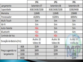 Geração de celulares