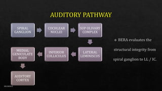 SPIRAL
GANGLION
COCHLEAR
NUCLEI
SUP OLIVARY
COMPLEX
LATERAL
LEMINISCUS
INFERIOR
COLLICULUS
MEDIAL
GENICULATE
BODY
AUDITORY
CORTEX
DR.GIRISH.S
 
