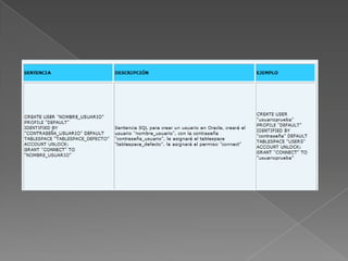 introduccion a sql | PPTX