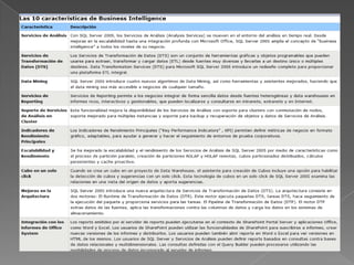 introduccion a sql | PPTX