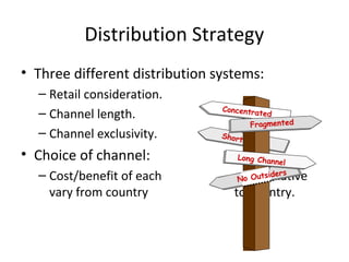 Distribution Strategy
• Three different distribution systems:
– Retail consideration.
– Channel length.
– Channel exclusivity.
• Choice of channel:
– Cost/benefit of each alternative
vary from country to country.
Concentrated
Fragmented
Short
Long Channel
No Outsiders
 