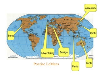 Parts
Parts
Parts
Assembly
Advertising Design
Sales
Location Economies
Pontiac LeMans
 