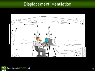 Displacement Ventilation




Sustainable EDGE Ltd.                     18
 