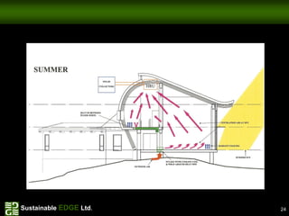 Sustainable EDGE Ltd.   24
 
