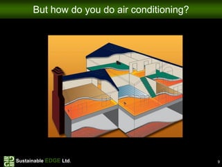 But how do you do air conditioning?




                        But how do you do air
                             conditioning


Sustainable EDGE Ltd.                           9
 