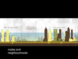 nodes and
neighbourhoods
 