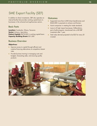 p o R t F o l i o                o v e R v i e w 13	                                                                   13




SME Export Facility (SEF)
In addition to direct investments, GBF also operates an      outcomes
internal facility that provides working capital loans to
                                                             n7 Supported more than 6,000 direct beneficiaries and
businesses in the artisanal and agribusiness sectors .
                                                                $360,000 in payments to artisans and farmers
                                                             n7 Assist companies in meeting fair trade standards
Basic Facts
                                                             n7 Loans to 8 high impact businesses; SURevolution,
Location: Cambodia, Ghana, Tanzania                             part of pilot program, transitioned into a full GBF
Sector: Artisans, Agriculture                                   investment after 1 year
Patient	Capital:	$478,000 in working capital loans           n7 Total value derived projected to be $22 for every $1
Capacity	Building	Grant:	$31,000                                invested

Business overview
Objectives:	
n7 Improve access to capital through efficient and
   creative financing alternatives at competitive interest
   rates
n7 Provide business training in managing costs and
   budgets, forecasting sales, and ensuring quality
   products
 