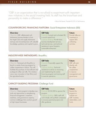 F i e l D       B u i l D i n G                  	                                                                       15




“GBF is an organization that is not afraid to experiment with important
new initiatives in the social investing field. Its staff has the know-how and
personality to make a difference.”
                                                                        —Bruce McNamer, President & CEO of Technoserve



COUNTRY-SPECIFIC FINANCING PLATFORM: Sosial Enterprener Indonesia (SEI)

 overview                                            GBF Role                                  Future
 Objective: GBF collaborated with                    Financial: Formed and co-funded SEI,      Provide follow-on
 Indonesian business leaders to form                 a social capital fund.                    investment to
 the Angel Club and supply Indonesian                Capacity Building: Provide basic          support SEI’s
 start-ups and microenterprises with valuable        business development services,            on-lending
 knowledge, guidance and capital to grow.            technical services, and technical         activities.
                                                     assistance to grow long-term,
                                                     sustainable enterprises.



INDUSTRY-WIDE PARTNERSHIPS: BrazAfric

 overview                                            GBF Role                                  Future
 Objective: Partnered with BrazAfric to              Financial: Financially support the        GBF will work
 launch a vendor financing program for               program.                                  directly with
 coffee cooperatives in Kenya. This will             Capacity Building: Technical              the coffee
 facilitate the purchase of more efficient and       assistance to advise on structuring       cooperatives
 ecological coffee wet mills. This initiative        and implementing the vendor               to improve
 was a new innovation in East Africa and             financing program and training staff      management and
 the agricultural sector.                            to execute operations.                    governance.



CAPACITY BUILDING PROGRAM: Challenge Fund

 overview                                            GBF Role                                  Future
 Objective: Grant program to develop new             Financial: $150,000 to sponsor the        Expand the
 tools and approaches to strengthening               program.                                  program to
 financial management, investment                    Capacity Building: GBF’s staff will       include non-
 readiness, and governance capacity,                 work closely with portfolio companies     GBF investees,
 common challenges that constrain growth             to structure practical projects and       stakeholders, and
 at high impact businesses.                          offer guidance.                           funds.
 