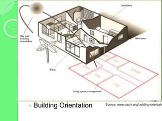  Building Orientation Source: www.nachi.org/building-orientatio
 