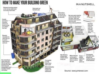 IN A NUTSHELL,
Source: www.pinterest.com
 