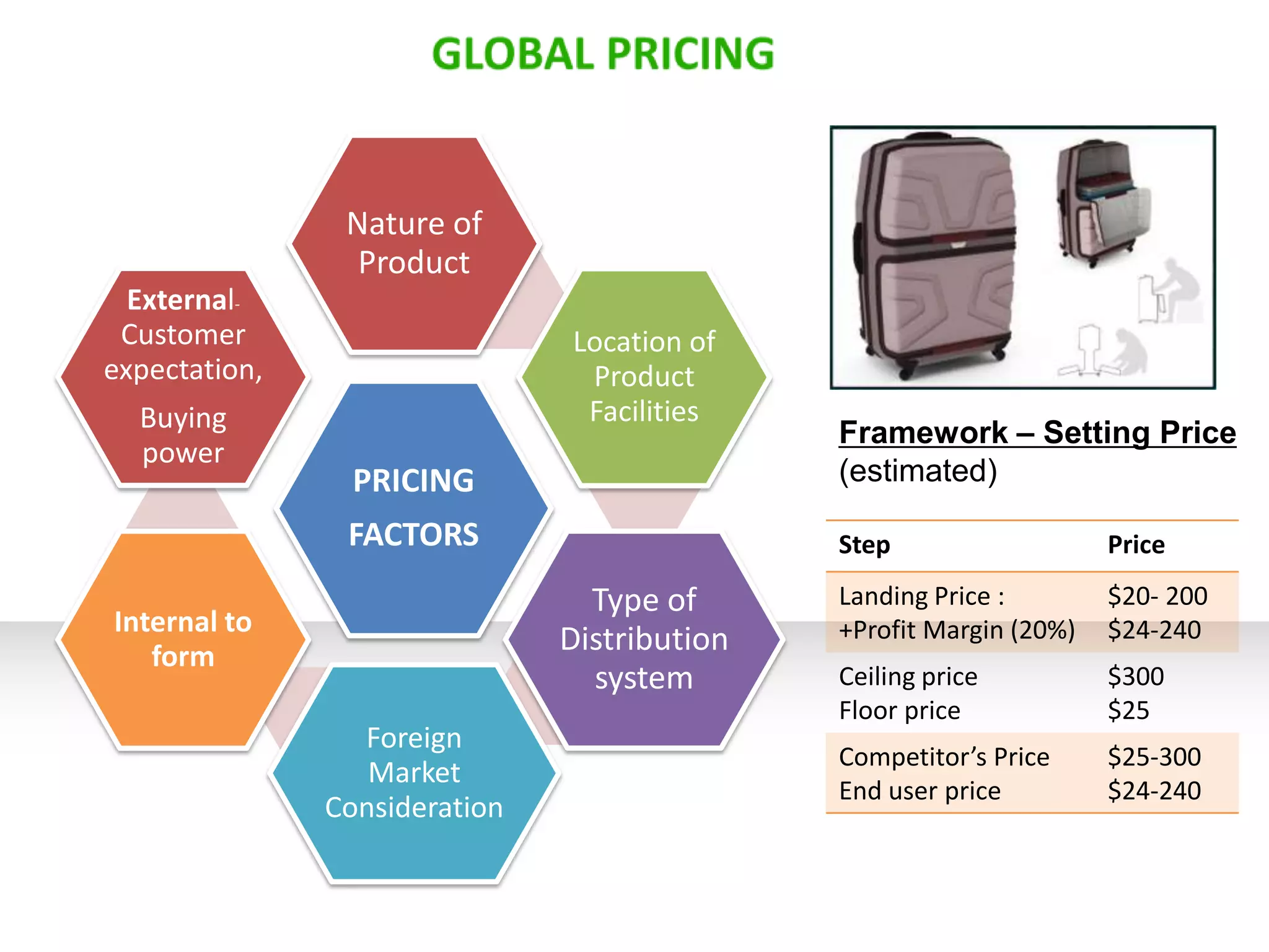 International Market