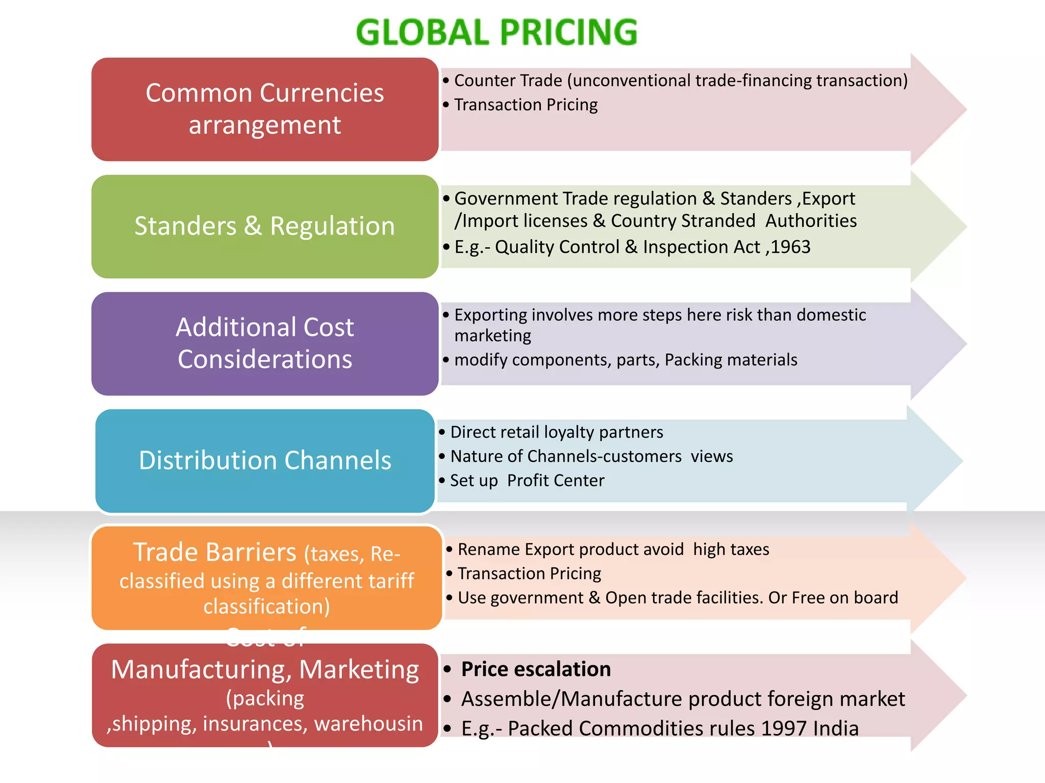 International Competitiveness