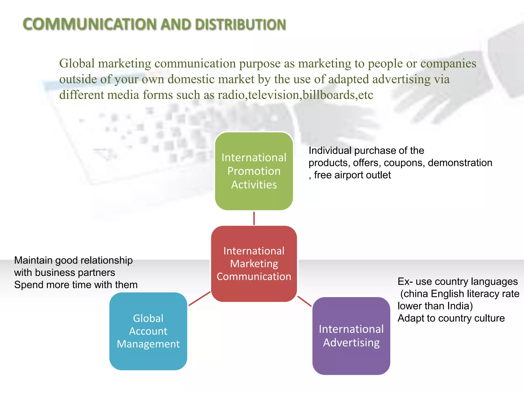 GLOBLE MARKETING STRATAGYCompetitor‘s current PositioningToo ExpensiveCheapExcellent qualityPoor quality