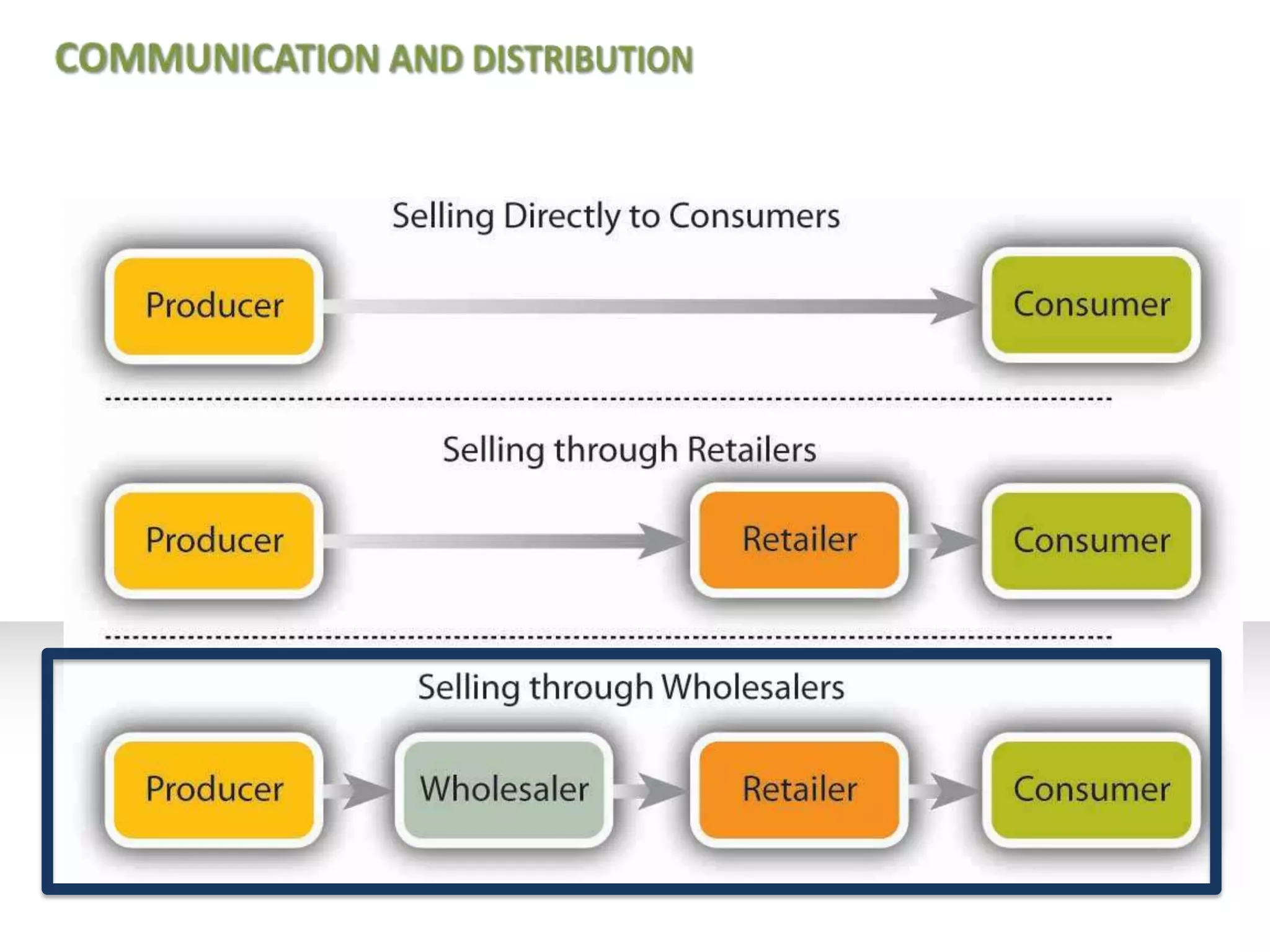 MARKETING SEGMENTATION In case of India we would use the Adaptation International Marketing Program.Culturally people of India travel a lot both within and outside the country.Aussi-Lifestyle would give them a high quality product, designed to accommodate the basic needs of the customer.AdaptationStandardization	Size, weightMaterialShapeDesignColor, CostStranded