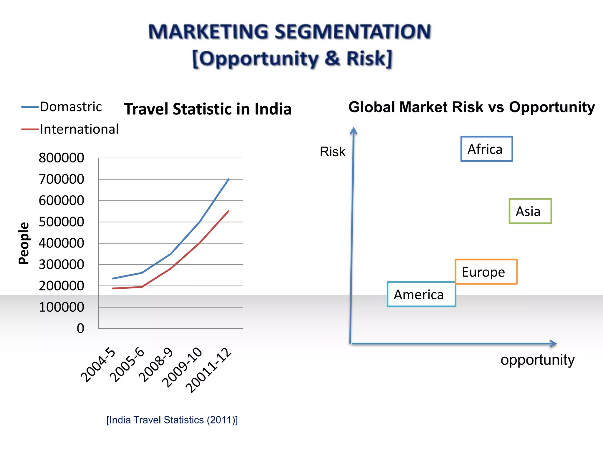 GLOBAL MARKETING STRATEGY