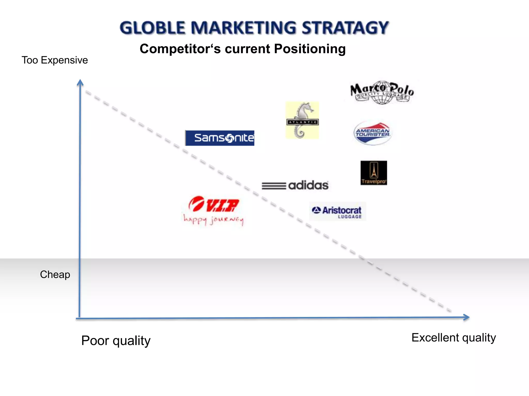 GLOBAL MARKETING STRATEGY MARKETING SEGMENTATIONGlobal Factors influencing strategyPolitical Stability