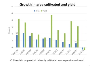 Crop productivity in Ethiopia: Growth trends, drivers, and potentials ...