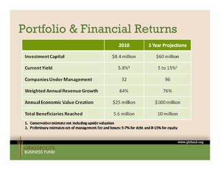 Portfolio & Financial Returns
 
