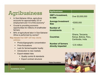 Agribusiness
                                                Agribusiness
                                                GBF’s Investment,
                                                                     Over $3,000,000
  In Sub-Saharan Africa, agriculture           to date
   accounts for approximately 2/3 of            Average Investment
   employment and 1/3 of the economy*                                ~$300,000
                                                Size
 Crucial to providing economic
   opportunities for millions of smallholder    Number of
   farmers                                                           11
                                                Investments
 80% of agricultural labor in Sub-Saharan
             g
   Africa is performed by women*                                     Ghana, Tanzania,
Key issues that GBF will help clients           Countries            Kenya, Bolivia, Peru,
   address:                                                          Cambodia, India
      Product/geographic concentration
                                                Number of farmers
      Price fluctuations                                            ~2.6 million
                                                directly impacted
      Lack for farmer/supplier loyalty
      Introduction to new markets
      EExport-related risks
               t l t d i k
            Quality control & standards
            Export contract structure
                                               *Gates Foundation
                                                Gates
 