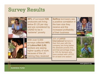 Survey Results
       49% of surveyed HAI      Selfina borrowers see
       producers are living     a positive correlation in
       below $1 25 per d
       b l   $1.25      day     the loan size th
                                th l      i they
       and are considered by    receive and the
       USAID to be in           increased profitability
       “extreme” poverty
                 p      y       o their business
                                of t e bus ess

                                32% of LATCO
       With over 5,000          International farmers in
       surveys collected 44%    their fi t
                                th i first year with th
                                                 ith the
       of LabourNet (LN)        company are living below
       workers are seeing       the absolute poverty line,
       higher quality of work   and that percentage drops
                                to 13% for farmers who
       because of the LN        have worked with LATCO
       training they received   for at least one season.
 