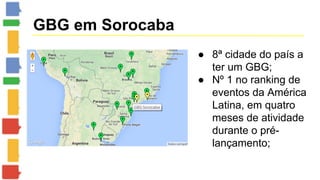 GBG em Sorocaba 
● 8ª cidade do país a 
ter um GBG; 
● Nº 1 no ranking de 
eventos da América 
Latina, em quatro 
meses de atividade 
durante o pré-lançamento; 
 