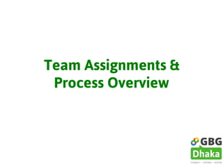 Team Assignments &
Process Overview
 