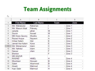 Team Assignments
 