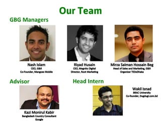 Our Team
GBG	
  Managers	
  
Advisor	
   Head	
  Intern	
  
 
