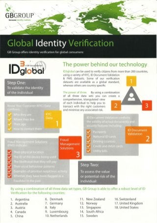 Gb group global identity verification 1