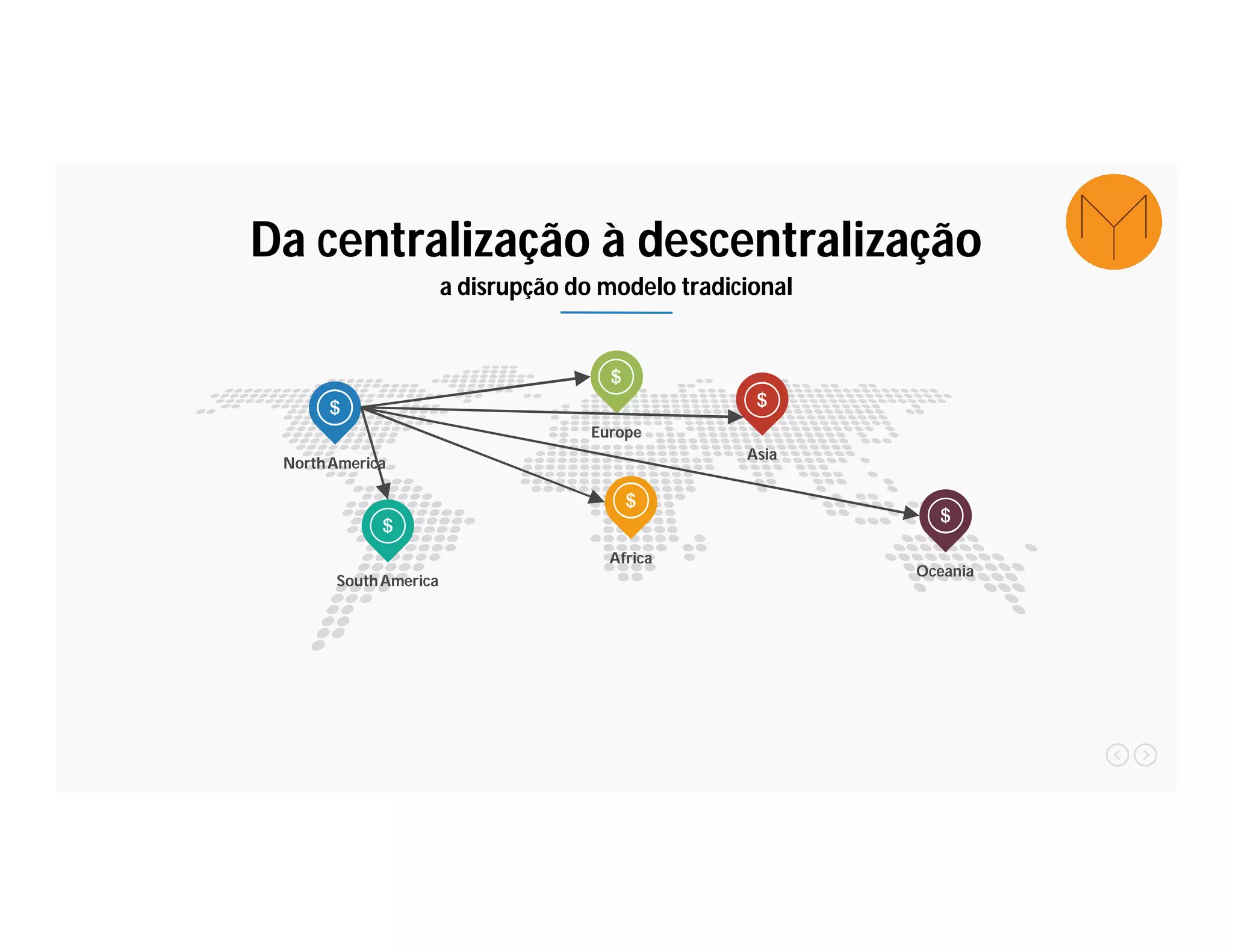 Da centralização à descentralização
a disrupção do modelo tradicional
NorthAmerica
SouthAmerica
Europe
Africa
Asia
Oceania
 