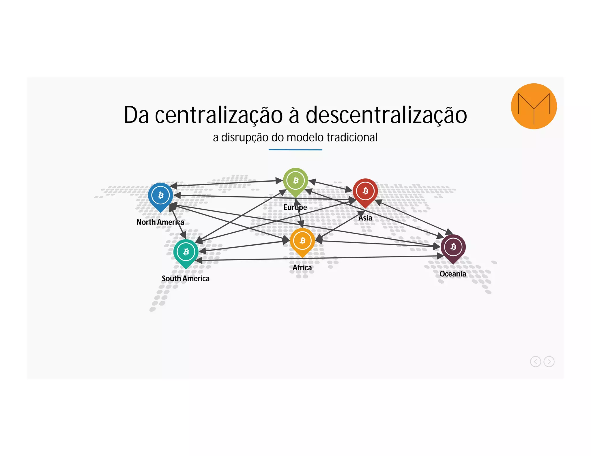 Da centralização à descentralização
a disrupção do modelo tradicional
North America
South America
Europe
Africa
Asia
Oceania
 