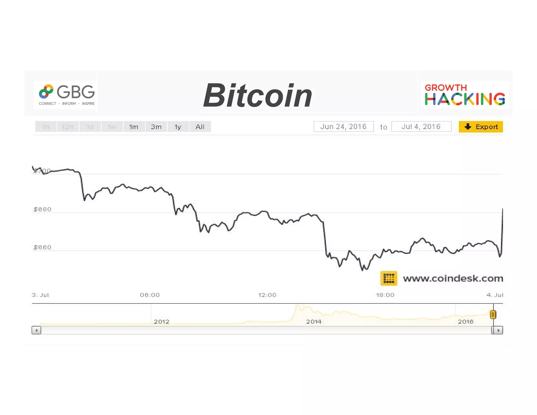 Bitcoin
 