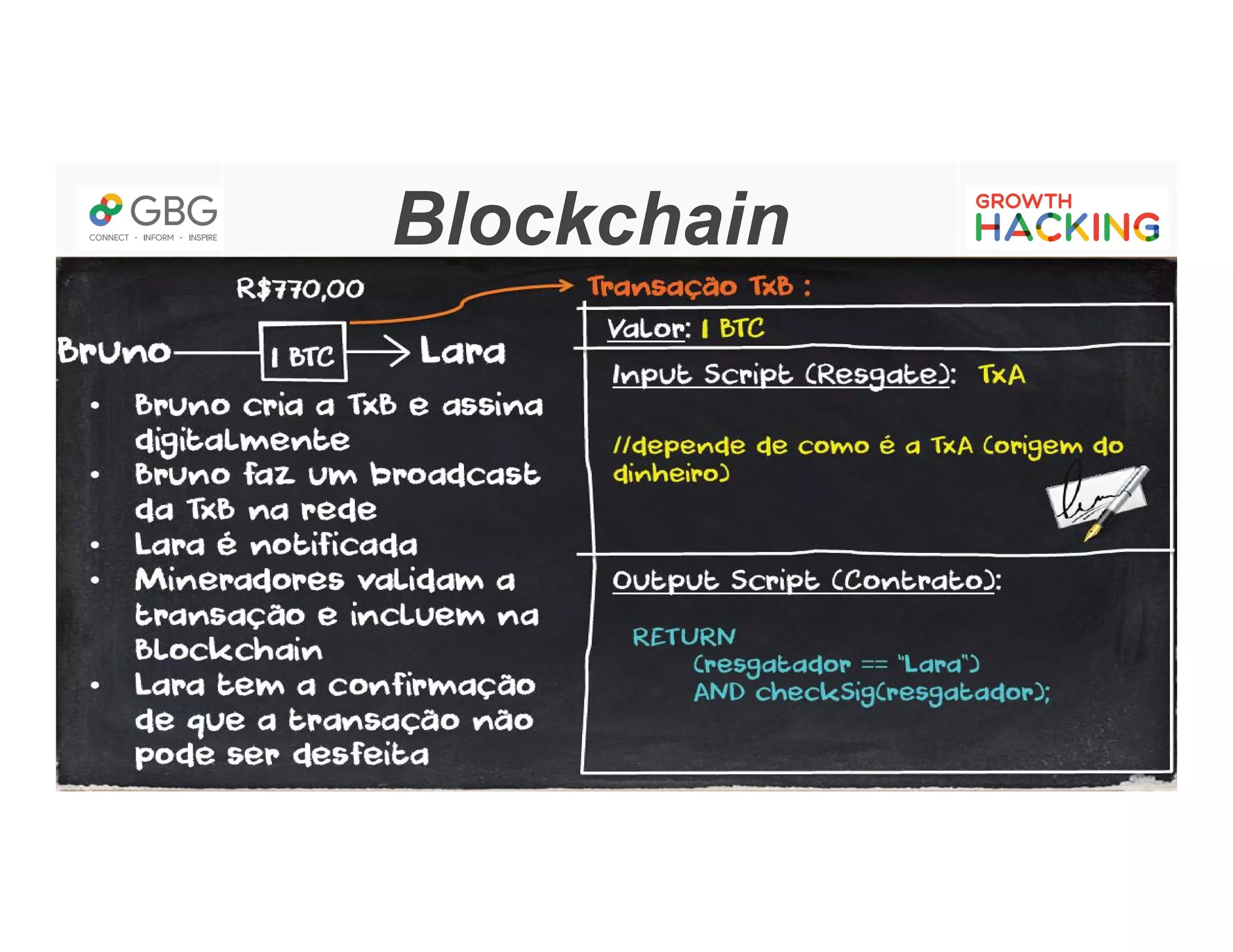 Blockchain
 