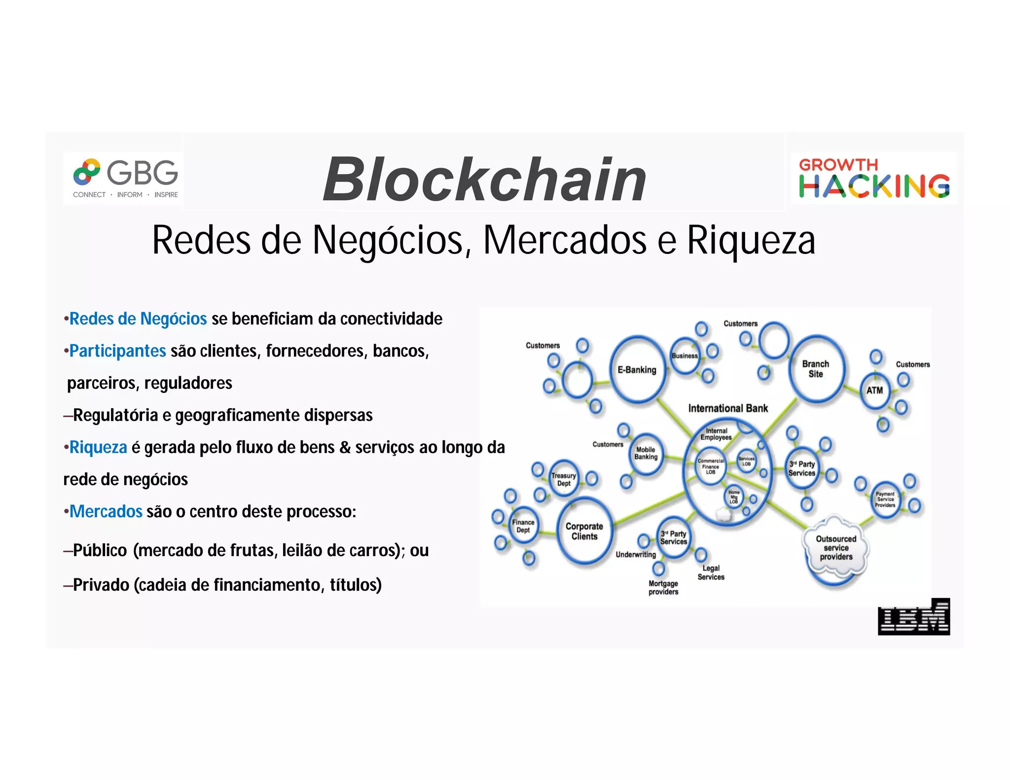 Blockchain
Redes de Negócios, Mercados e Riqueza
•Redes de Negócios se beneficiam da conectividade
•Participantes são clientes, fornecedores, bancos,
parceiros, reguladores
–Regulatória e geograficamente dispersas
•Riqueza é gerada pelo fluxo de bens & serviços ao longo da
rede de negócios
•Mercados são o centro deste processo:
–Público (mercado de frutas, leilão de carros); ou
–Privado (cadeia de financiamento, títulos)
 