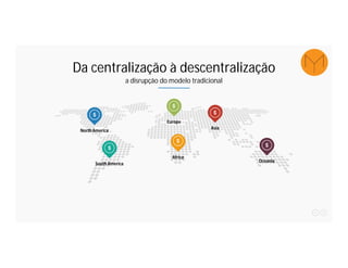 Da centralização à descentralização
a disrupção do modelo tradicional
North America
South America
Europe
Africa
Asia
Oceania
 