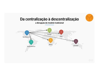 Da centralização à descentralização
a disrupção do modelo tradicional
NorthAmerica
SouthAmerica
Europe
Africa
Asia
Oceania
 