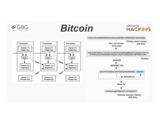 Bitcoin
 