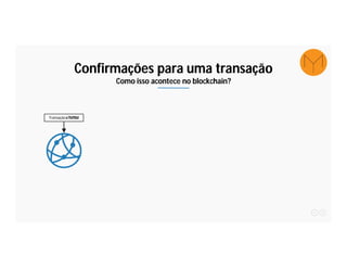 Transaçãoe7bff8d
Confirmações para uma transação
Como isso acontece no blockchain?
 