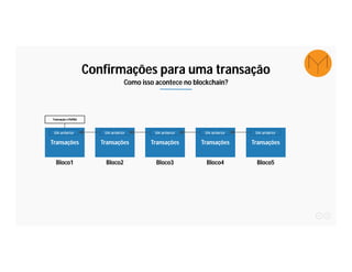 Transações
Bloco1
Transações
Bloco2
blk anterior blk anterior
Transações
Bloco3
blk anterior
Transações
Bloco4
blk anterior
Transações
Bloco5
blk anterior
Transação e7bff8d
Confirmações para uma transação
Como isso acontece no blockchain?
 