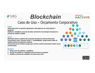 Blockchain
Caso de Uso – Orçamento Corporativo
O quê?
Dados financeiros em grandes organizações estão dispersos em várias divisões e
geografias
Auditoria e Compliance precisam de dados consistentes nas principais transações no
período do relatório contábil
Como?
Blockchain coleta os registros das transações dos diversos sistemas financeiros
Características como “somente escrita” e “inviolabilidade” proporcionam trilhas de
auditoria financeira altamente confiáveis
Característica de privacidade assegura que somente usuários autorizados tenham acesso
às informações
Benefícios
1. Reduz custos de auditoria e compliance
2. Permite aos auditores e reguladores fazerem buscas e pesquisas
3. Modifica a natureza do compliance de passivo para ativo
%
%
{}
{}@
# #
@
@
£ £
£ £ £
$ $
$
$
€ € 27
+/-!
£ ! $
@
{} +/- …
 